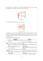 천체망원경 레포트-3