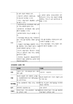 사회복지특정제도의 문제점과 개선방안-바우처제도-9