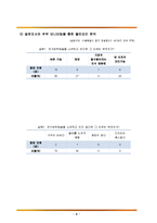 STP단계에 따른 기능형전기압력밥솥사업계획서와 4P마케팅전략계획서(설문조사과정과결과보고서포함)-12