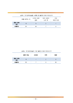 STP단계에 따른 기능형전기압력밥솥사업계획서와 4P마케팅전략계획서(설문조사과정과결과보고서포함)-13