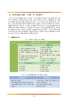 STP단계에 따른 기능형전기압력밥솥사업계획서와 4P마케팅전략계획서(설문조사과정과결과보고서포함)-16