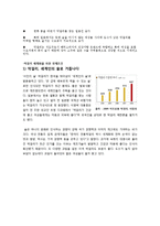 막걸리열풍 워드자료-7