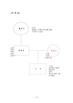과제중심모델 레포트-15