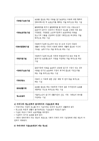 청소년 시설보호서비스0-5