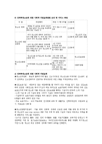 청소년 상업적 성착취 문제와 사회적 지원방안0-3