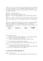 청소년 생애지도의 실제0-2