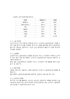 소셜커머스의 문제점과 발전가능성, 소셜커머스(social commerce)의 특징, 소셜커머스 현황 및 유형, 소셜커머스의 정의-2