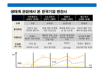 21세기 기업 경쟁력은 디자인(Design) & 디자인 성공 제품.기업 사례 분석-3