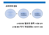 21세기 기업 경쟁력은 디자인(Design) & 디자인 성공 제품.기업 사례 분석-5