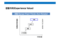21세기 기업 경쟁력은 디자인(Design) & 디자인 성공 제품.기업 사례 분석-13