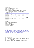 [사회복지사인터뷰]사회복지현장 실무자 방문인터뷰를통해사회복지실천이론과실제에대해논하고,사회복지실천에필요한자세와자신의강점기록-4
