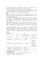 [사회복지사인터뷰]사회복지현장 실무자 방문인터뷰를통해사회복지실천이론과실제에대해논하고,사회복지실천에필요한자세와자신의강점기록-13