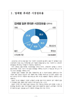 [삼성전자] 삼성전자의 일본 휴대폰 시장 진출전략 보고서-3