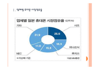 [삼성전자] 삼성전자의 일본 휴대폰 시장 진출전략 PPT자료-3