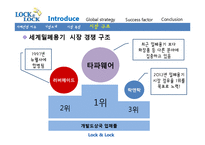 국제경영-락앤락 해외진출 성공사례-8
