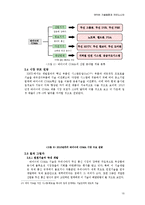 WPAN(Wireless Personal Area Network)기술동향과 코이노니아-10