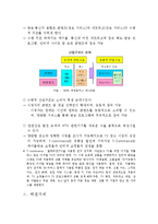 정보 통신 발달과 미디어 산업-10