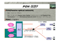 PON(Passive Optical Network)-4