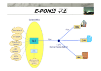 PON(Passive Optical Network)-8
