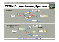 PON(Passive Optical Network)-9