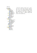 [사업계획서] 남녀 정장 대여 쇼핑몰 창업 계획서-7