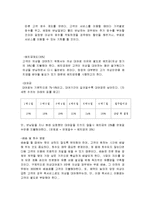 [사업계획서] 남녀 정장 대여 쇼핑몰 창업 계획서-10