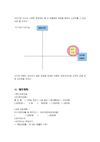 [사업계획서] 남녀 정장 대여 쇼핑몰 창업 계획서-18