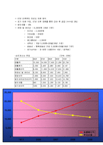 [사업계획서] 남녀 정장 대여 쇼핑몰 창업 계획서-19