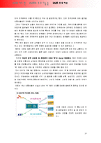 USIM 카드 레포트-10