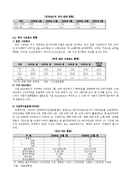 PEF & Hedge 펀드(Fund)-11