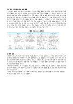 PEF & Hedge 펀드(Fund)-12