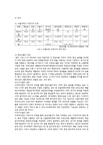 국제조세, 다국적기업의 이전가격 조작에 대한 규제-9
