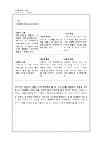 나이키 NIKE의 판매전략-16