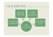 [마케팅사례] 본죽 마케팅 관리-12