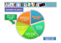 아모레퍼시픽의 한방화장품 한율의 시장개척방안-4