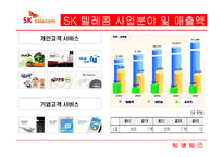 SKT 마케팅 전략-6