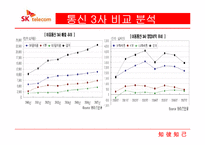 SKT 마케팅 전략-13