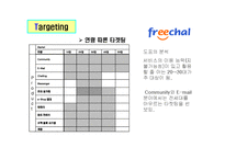 STP 사례 분석 레포트-7