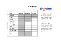 STP 사례 분석 레포트-8