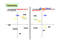 STP 사례 분석 레포트-9
