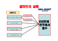 STP 사례 분석 레포트-15