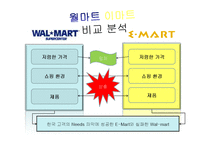 STP 사례 분석 레포트-16