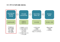 PEF & Hedge 펀드(Fund)-9