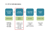 PEF & Hedge 펀드(Fund)-10