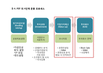 PEF & Hedge 펀드(Fund)-13