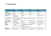 PEF & Hedge 펀드(Fund)-18