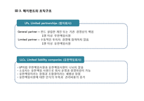 PEF & Hedge 펀드(Fund)-19