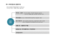 PEF & Hedge 펀드(Fund)-20