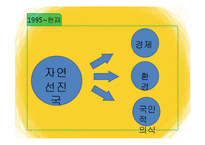 유한킴벌리 마케팅전략-14