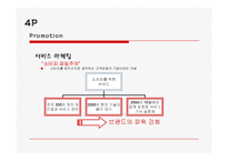 귀뚜라미사 해외시장 분석-8